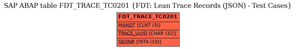 E-R Diagram for table FDT_TRACE_TC0201 (FDT: Lean Trace Records (JSON) - Test Cases)