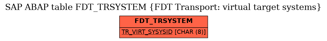 E-R Diagram for table FDT_TRSYSTEM (FDT Transport: virtual target systems)