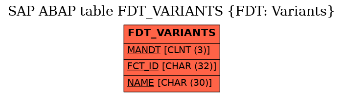 E-R Diagram for table FDT_VARIANTS (FDT: Variants)