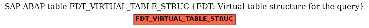 E-R Diagram for table FDT_VIRTUAL_TABLE_STRUC (FDT: Virtual table structure for the query)