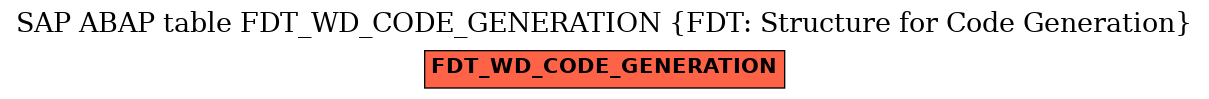 E-R Diagram for table FDT_WD_CODE_GENERATION (FDT: Structure for Code Generation)