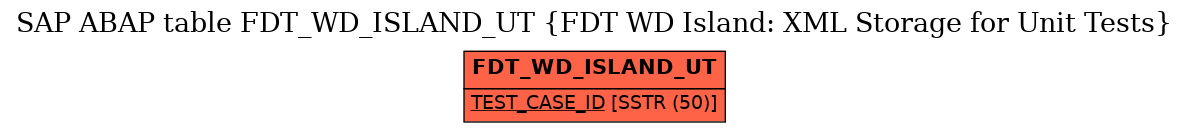 E-R Diagram for table FDT_WD_ISLAND_UT (FDT WD Island: XML Storage for Unit Tests)