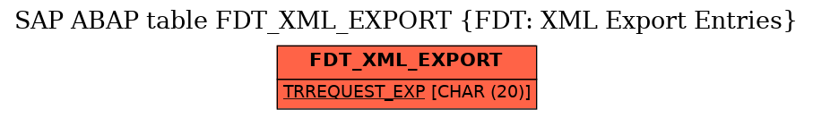 E-R Diagram for table FDT_XML_EXPORT (FDT: XML Export Entries)