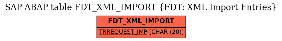 E-R Diagram for table FDT_XML_IMPORT (FDT: XML Import Entries)