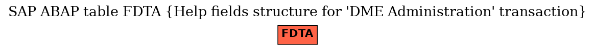 E-R Diagram for table FDTA (Help fields structure for 'DME Administration' transaction)