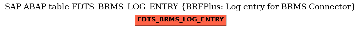 E-R Diagram for table FDTS_BRMS_LOG_ENTRY (BRFPlus: Log entry for BRMS Connector)