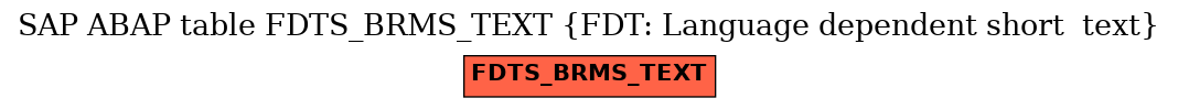 E-R Diagram for table FDTS_BRMS_TEXT (FDT: Language dependent short  text)