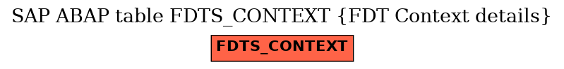 E-R Diagram for table FDTS_CONTEXT (FDT Context details)