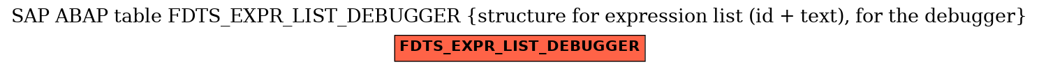 E-R Diagram for table FDTS_EXPR_LIST_DEBUGGER (structure for expression list (id + text), for the debugger)