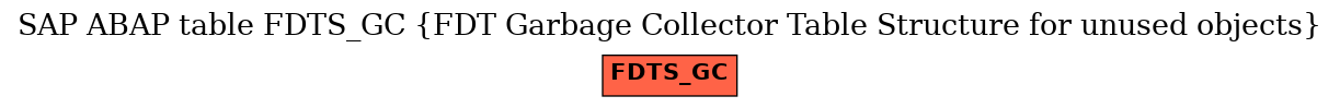 E-R Diagram for table FDTS_GC (FDT Garbage Collector Table Structure for unused objects)