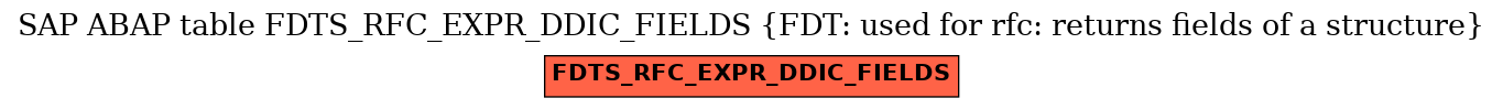 E-R Diagram for table FDTS_RFC_EXPR_DDIC_FIELDS (FDT: used for rfc: returns fields of a structure)