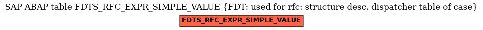 E-R Diagram for table FDTS_RFC_EXPR_SIMPLE_VALUE (FDT: used for rfc: structure desc. dispatcher table of case)