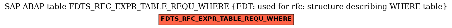 E-R Diagram for table FDTS_RFC_EXPR_TABLE_REQU_WHERE (FDT: used for rfc: structure describing WHERE table)