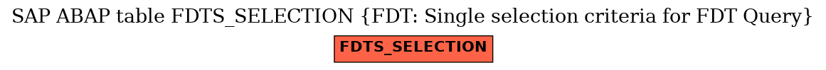 E-R Diagram for table FDTS_SELECTION (FDT: Single selection criteria for FDT Query)