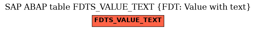 E-R Diagram for table FDTS_VALUE_TEXT (FDT: Value with text)