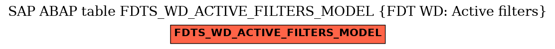 E-R Diagram for table FDTS_WD_ACTIVE_FILTERS_MODEL (FDT WD: Active filters)