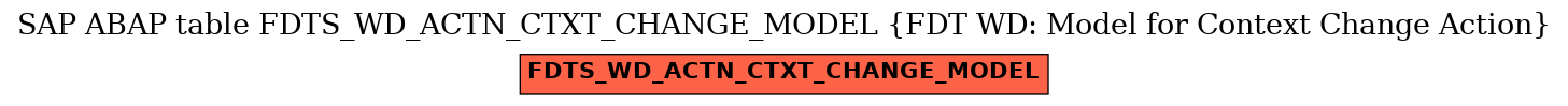 E-R Diagram for table FDTS_WD_ACTN_CTXT_CHANGE_MODEL (FDT WD: Model for Context Change Action)