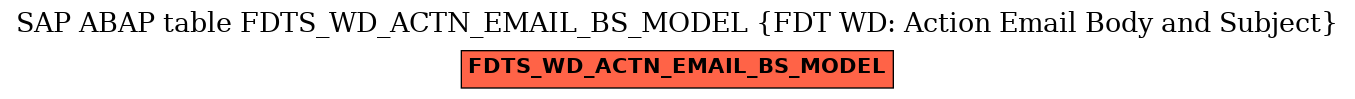 E-R Diagram for table FDTS_WD_ACTN_EMAIL_BS_MODEL (FDT WD: Action Email Body and Subject)