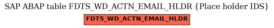 E-R Diagram for table FDTS_WD_ACTN_EMAIL_HLDR (Place holder IDS)