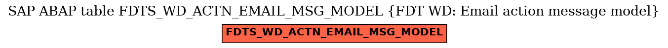 E-R Diagram for table FDTS_WD_ACTN_EMAIL_MSG_MODEL (FDT WD: Email action message model)