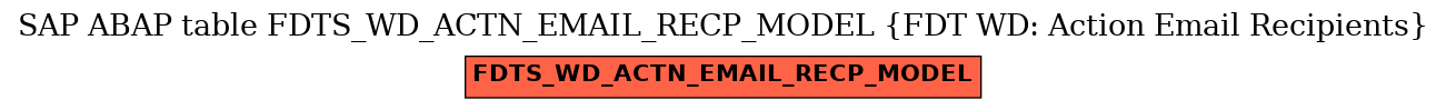 E-R Diagram for table FDTS_WD_ACTN_EMAIL_RECP_MODEL (FDT WD: Action Email Recipients)