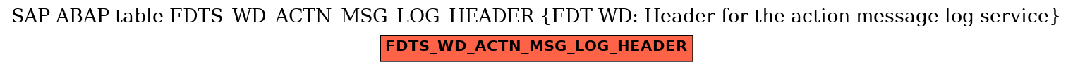 E-R Diagram for table FDTS_WD_ACTN_MSG_LOG_HEADER (FDT WD: Header for the action message log service)
