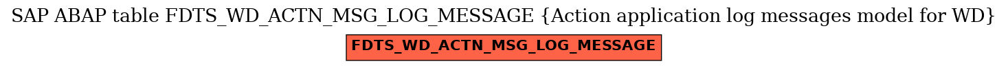 E-R Diagram for table FDTS_WD_ACTN_MSG_LOG_MESSAGE (Action application log messages model for WD)