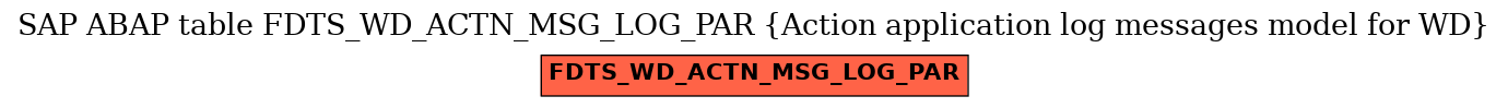 E-R Diagram for table FDTS_WD_ACTN_MSG_LOG_PAR (Action application log messages model for WD)