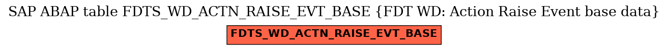 E-R Diagram for table FDTS_WD_ACTN_RAISE_EVT_BASE (FDT WD: Action Raise Event base data)