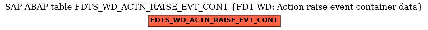E-R Diagram for table FDTS_WD_ACTN_RAISE_EVT_CONT (FDT WD: Action raise event container data)