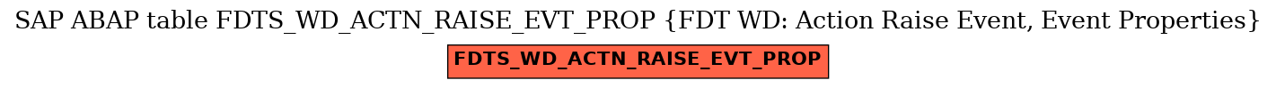 E-R Diagram for table FDTS_WD_ACTN_RAISE_EVT_PROP (FDT WD: Action Raise Event, Event Properties)