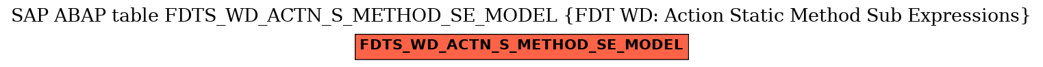 E-R Diagram for table FDTS_WD_ACTN_S_METHOD_SE_MODEL (FDT WD: Action Static Method Sub Expressions)