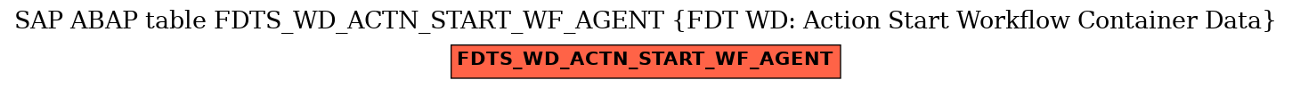 E-R Diagram for table FDTS_WD_ACTN_START_WF_AGENT (FDT WD: Action Start Workflow Container Data)