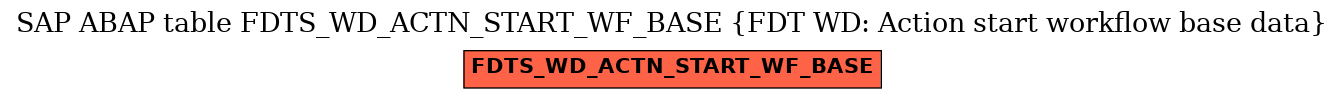 E-R Diagram for table FDTS_WD_ACTN_START_WF_BASE (FDT WD: Action start workflow base data)