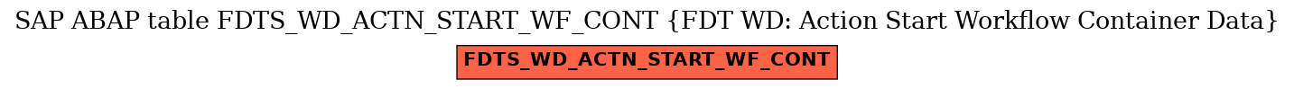 E-R Diagram for table FDTS_WD_ACTN_START_WF_CONT (FDT WD: Action Start Workflow Container Data)