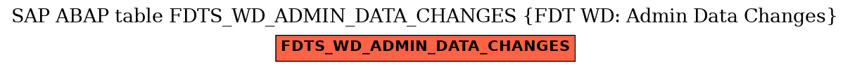 E-R Diagram for table FDTS_WD_ADMIN_DATA_CHANGES (FDT WD: Admin Data Changes)