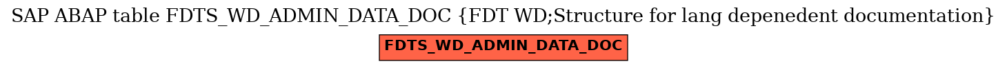 E-R Diagram for table FDTS_WD_ADMIN_DATA_DOC (FDT WD;Structure for lang depenedent documentation)