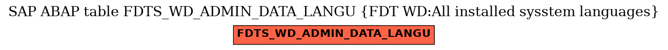 E-R Diagram for table FDTS_WD_ADMIN_DATA_LANGU (FDT WD:All installed sysstem languages)