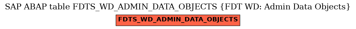 E-R Diagram for table FDTS_WD_ADMIN_DATA_OBJECTS (FDT WD: Admin Data Objects)