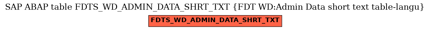 E-R Diagram for table FDTS_WD_ADMIN_DATA_SHRT_TXT (FDT WD:Admin Data short text table-langu)