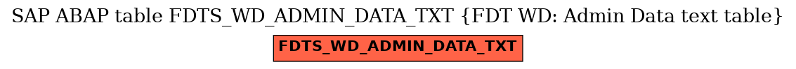 E-R Diagram for table FDTS_WD_ADMIN_DATA_TXT (FDT WD: Admin Data text table)