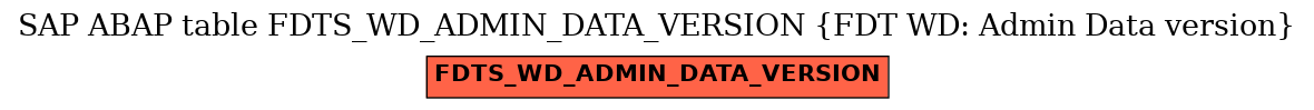 E-R Diagram for table FDTS_WD_ADMIN_DATA_VERSION (FDT WD: Admin Data version)