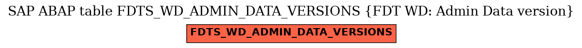 E-R Diagram for table FDTS_WD_ADMIN_DATA_VERSIONS (FDT WD: Admin Data version)