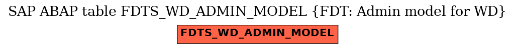 E-R Diagram for table FDTS_WD_ADMIN_MODEL (FDT: Admin model for WD)