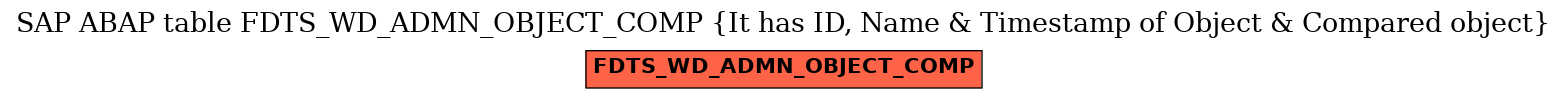 E-R Diagram for table FDTS_WD_ADMN_OBJECT_COMP (It has ID, Name & Timestamp of Object & Compared object)