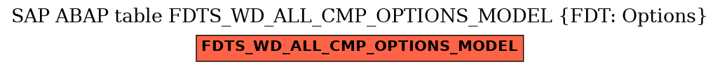 E-R Diagram for table FDTS_WD_ALL_CMP_OPTIONS_MODEL (FDT: Options)