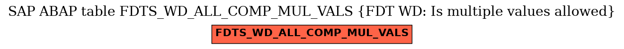 E-R Diagram for table FDTS_WD_ALL_COMP_MUL_VALS (FDT WD: Is multiple values allowed)