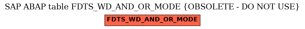 E-R Diagram for table FDTS_WD_AND_OR_MODE (OBSOLETE - DO NOT USE)