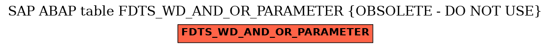 E-R Diagram for table FDTS_WD_AND_OR_PARAMETER (OBSOLETE - DO NOT USE)