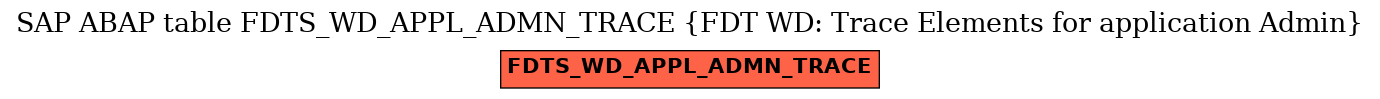 E-R Diagram for table FDTS_WD_APPL_ADMN_TRACE (FDT WD: Trace Elements for application Admin)